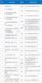 臺州17家企業成為工信部相關行業標準主要起草單位，引領行業規范發展
