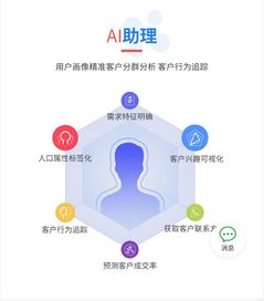 金牌銷(xiāo)售的業(yè)績(jī)利器 如何通過(guò)智能名片系統(tǒng)撬動(dòng)智能產(chǎn)品銷(xiāo)售