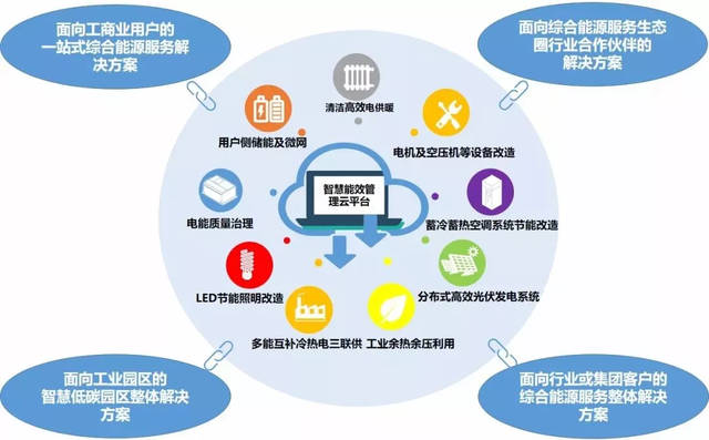 林洋能源設(shè)立產(chǎn)業(yè)投資基金，發(fā)力綜合能源服務(wù)業(yè)務(wù)與新興能源技術(shù)研發(fā)