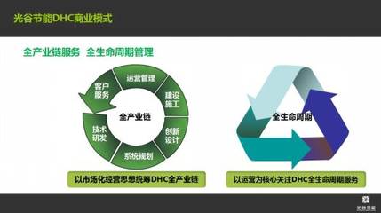 光谷節(jié)能 DHC系統(tǒng)實(shí)現(xiàn)經(jīng)濟(jì)、環(huán)境、審美效益的統(tǒng)一
