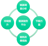 艾賽克攜智慧化系統(tǒng)解決方案亮相IOTE 2019蘇州物聯(lián)網(wǎng)展，聚焦新興能源技術(shù)研發(fā)