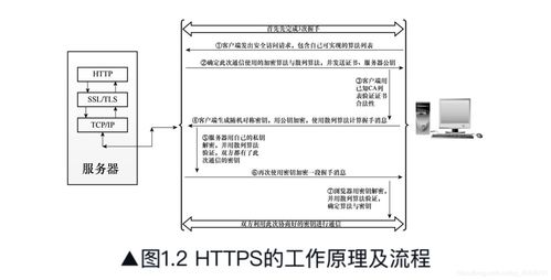 Web服務(wù)器機(jī)制剖析 通信協(xié)議、圖片處理與節(jié)能管理服務(wù)