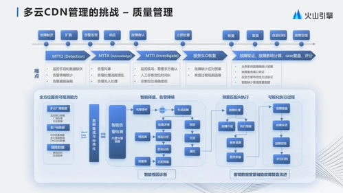 從字節(jié)跳動(dòng)多云CDN管理到新興能源技術(shù)研發(fā) 數(shù)字化與可持續(xù)發(fā)展的雙重奏